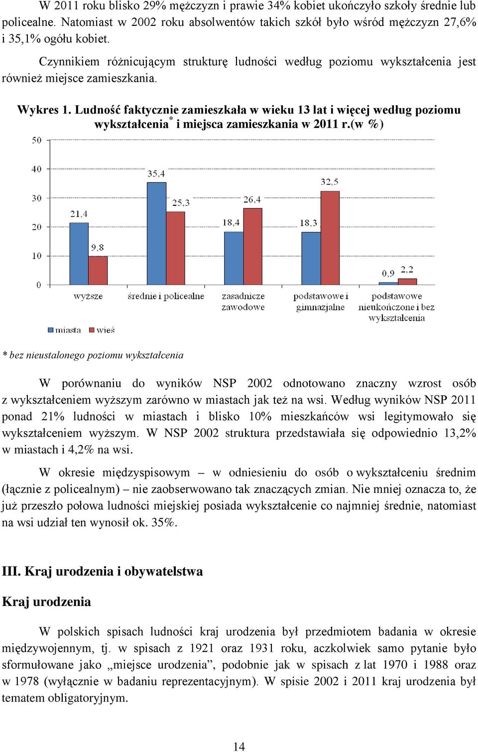 Ludność faktycznie zamieszkała w wieku 13 lat i więcej według poziomu wykształcenia * i miejsca zamieszkania w 2011 r.