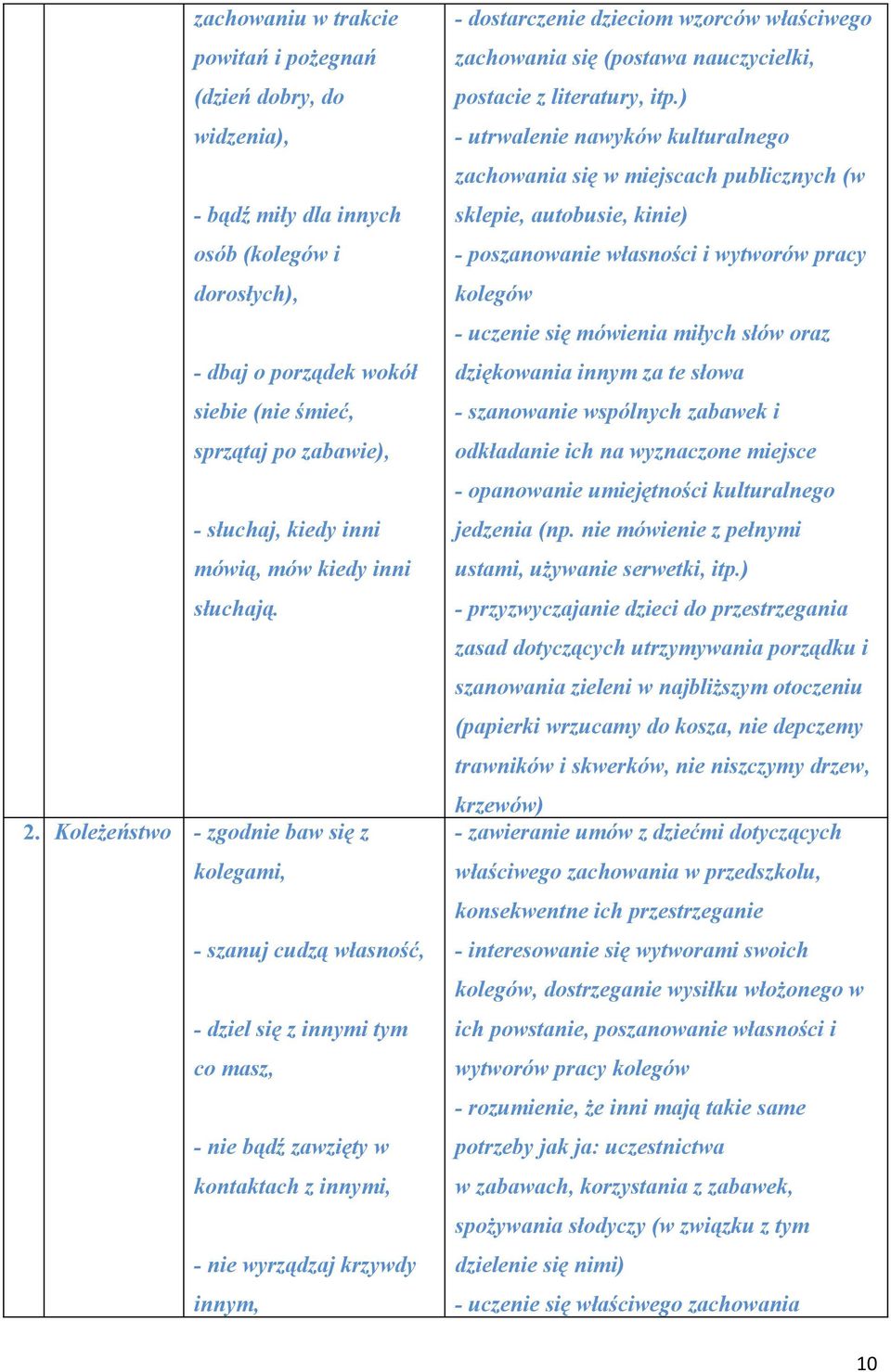 Koleżeństwo - zgodnie baw się z kolegami, - szanuj cudzą własność, - dziel się z innymi tym co masz, - nie bądź zawzięty w kontaktach z innymi, - nie wyrządzaj krzywdy innym, - dostarczenie dzieciom