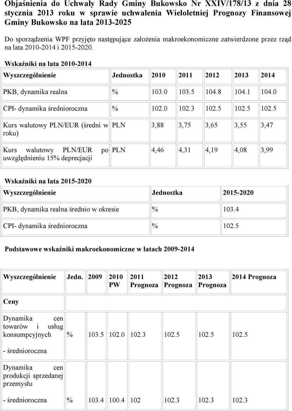 Wskaźniki na lata 2010-2014 Wyszczególnienie Jednostka 2010 2011 2012 2013 2014 PKB, dynamika realna % 103.0 103.5 104.8 104.1 104.0 CPI- dynamika średnioroczna % 102.0 102.3 102.5 102.