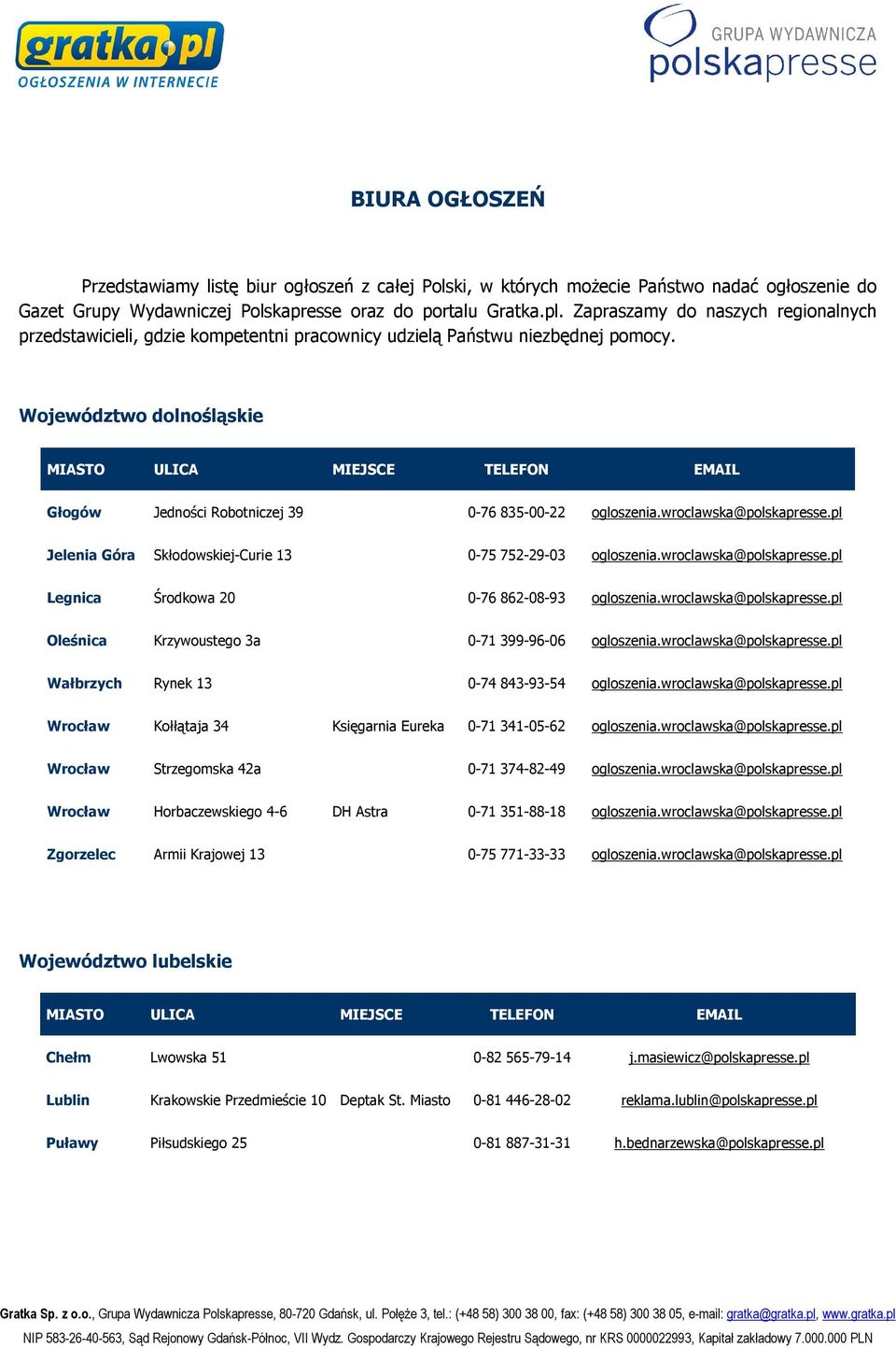 wroclawska@polskapresse.pl Jelenia Góra Skłodowskiej-Curie 13 0-75 752-29-03 ogloszenia.wroclawska@polskapresse.pl Legnica Środkowa 20 0-76 862-08-93 ogloszenia.wroclawska@polskapresse.pl Oleśnica Krzywoustego 3a 0-71 399-96-06 ogloszenia.