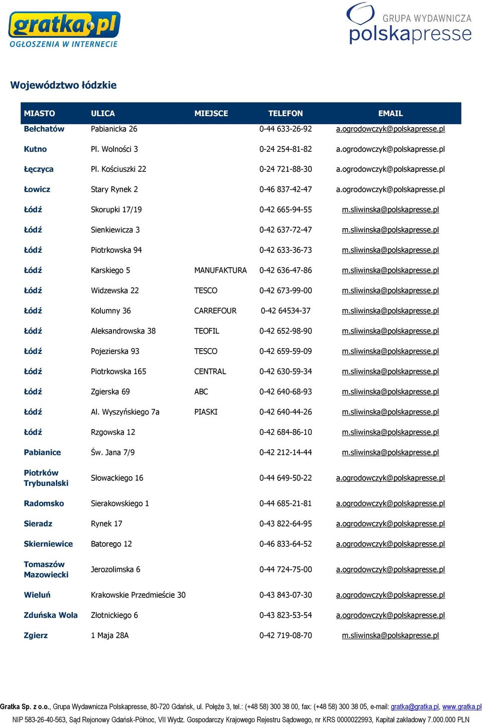 sliwinska@polskapresse.pl Łódź Piotrkowska 94 0-42 633-36-73 m.sliwinska@polskapresse.pl Łódź Karskiego 5 MANUFAKTURA 0-42 636-47-86 m.sliwinska@polskapresse.pl Łódź Widzewska 22 TESCO 0-42 673-99-00 m.