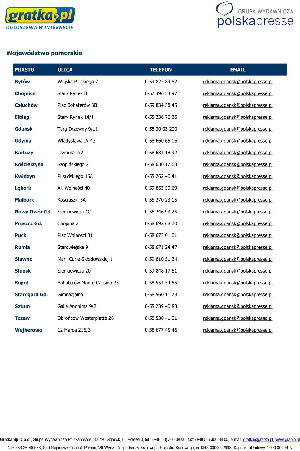 gdansk@polskapresse.pl Kartuzy Jeziorna 2/2 0-58 681 18 92 reklama.gdansk@polskapresse.pl Kościerzyna Szopińskiego 2 0-58 680 17 63 reklama.gdansk@polskapresse.pl Kwidzyn Piłsudskiego 15A 0-55 262 40 41 reklama.