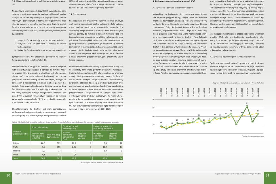 W oparciu o specjalnie zdefiniowane kryteria selekcji firm i przeznaczenia wsparcia, określone zostały następujące obszary aktywności firm związane z wykorzystywaniem pomocy publicznej: 1.