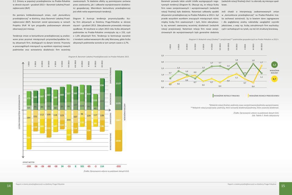 Tendencje zmian w koniunkturze przedsiębiorczej są analizowane przez pryzmat miesięcznych przyrostów/spadków liczby aktywnych firm, działających na danym terenie.