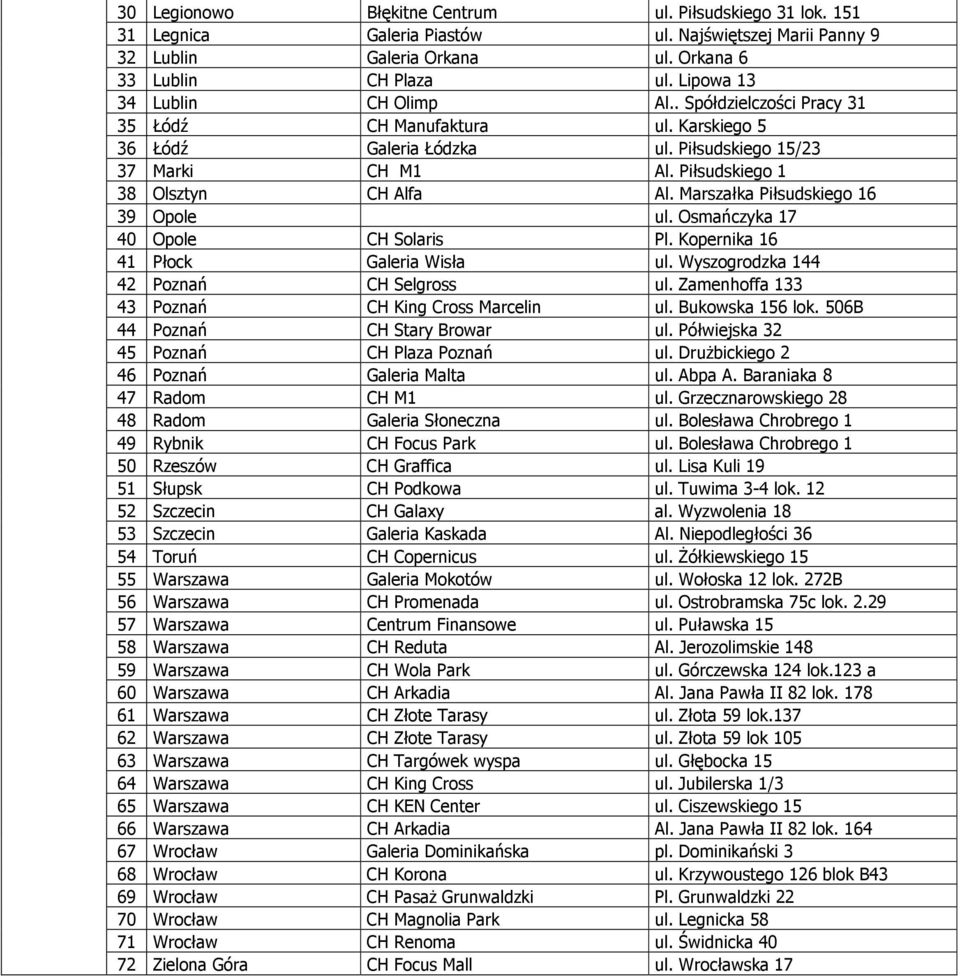 Marszałka Piłsudskiego 16 39 Opole ul. Osmańczyka 17 40 Opole CH Solaris Pl. Kopernika 16 41 Płock Galeria Wisła ul. Wyszogrodzka 144 42 Poznań CH Selgross ul.