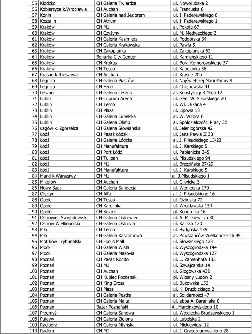 Zakopiańska 62 64 Kraków Bonarka City Center ul. Kamieńskiego 11 65 Kraków CH Krokus ul. Bora-Komorowskiego 37 66 Kraków CH Tesco ul. Kapelanka 56 67 Krasne k.rzeszowa CH Auchan ul.