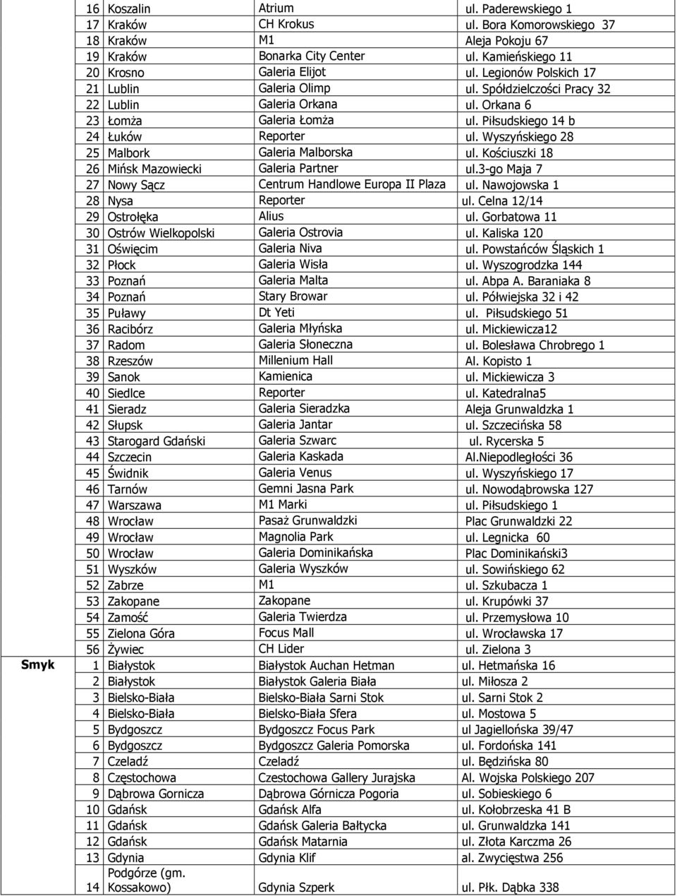 Wyszyńskiego 28 25 Malbork Galeria Malborska ul. Kościuszki 18 26 Mińsk Mazowiecki Galeria Partner ul.3-go Maja 7 27 Nowy Sącz Centrum Handlowe Europa II Plaza ul. Nawojowska 1 28 Nysa Reporter ul.