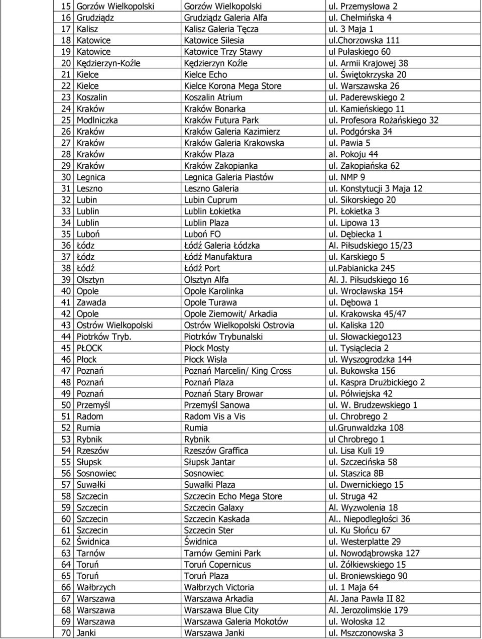 Świętokrzyska 20 22 Kielce Kielce Korona Mega Store ul. Warszawska 26 23 Koszalin Koszalin Atrium ul. Paderewskiego 2 24 Kraków Kraków Bonarka ul. Kamieńskiego 11 25 Modlniczka Kraków Futura Park ul.