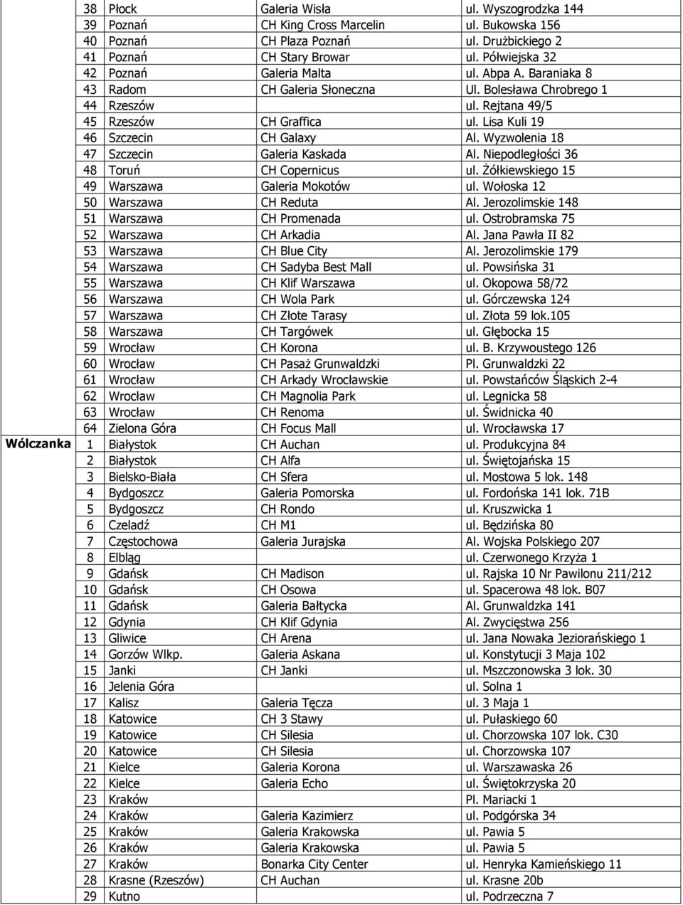 Lisa Kuli 19 46 Szczecin CH Galaxy Al. Wyzwolenia 18 47 Szczecin Galeria Kaskada Al. Niepodległości 36 48 Toruń CH Copernicus ul. Żółkiewskiego 15 49 Warszawa Galeria Mokotów ul.