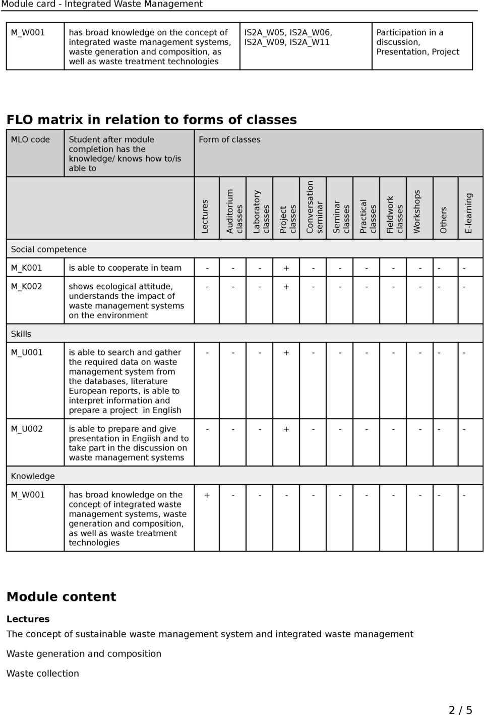 Laboratory Project Conversation seminar Seminar Practical Fieldwork Workshops Others E-learning Social competence M_K001 is able to cooperate in team M_K002 Skills M_U001 M_U002 Knowledge M_W001