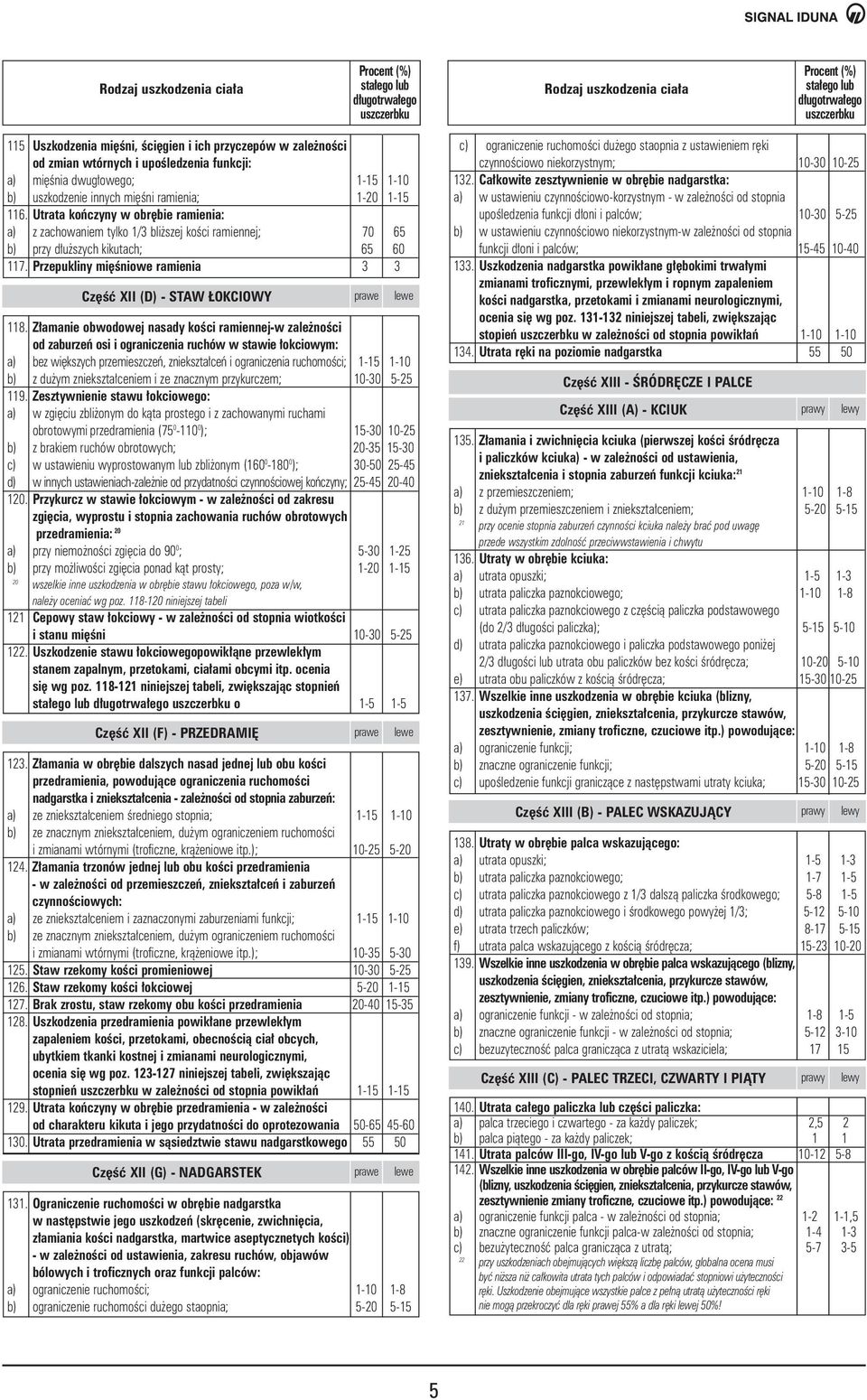 Przepukliny mi Êniowe ramienia 3 3 Cz Êç XII (D) - STAW OKCIOWY prawe 118.