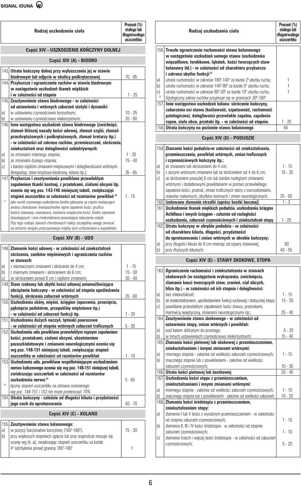 Zesztywnienie stawu biodrowego - w zale noêci od ustawienia i wtórnych zaburzeƒ statyki i dynamiki: a) w ustawieniu czynnoêciowo korzystnym; - b) w ustawieniu czynnoêciowo niekorzystnym; - 60 146.