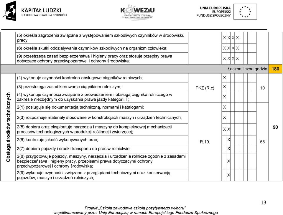 godzin 180 Obsługa środków technicznych (3) przestrzega zasad kierowania ciągnikiem rolniczym; PKZ (R.