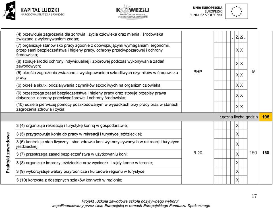 zagrożenia związane z występowaniem szkodliwych czynników w środowisku pracy; (6) określa skutki oddziaływania czynników szkodliwych na organizm człowieka; (9) przestrzega zasad bezpieczeństwa i