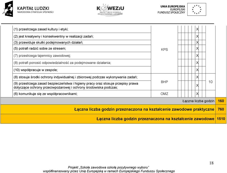 wykonywania zadań; (9) przestrzega zasad bezpieczeństwa i higieny pracy oraz stosuje przepisy prawa dotyczące ochrony przeciwpożarowej i ochrony środowiska podczas; (6) komunikuje się ze