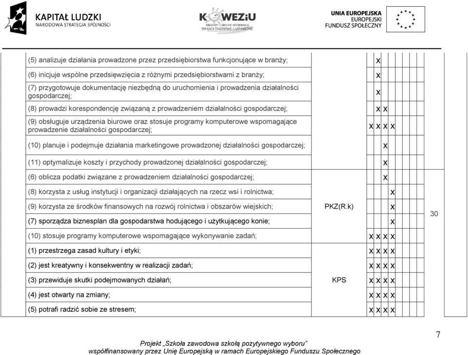 komputerowe wspomagające prowadzenie działalności gospodarczej; (10) planuje i podejmuje działania marketingowe prowadzonej działalności gospodarczej; (11) optymalizuje koszty i przychody prowadzonej