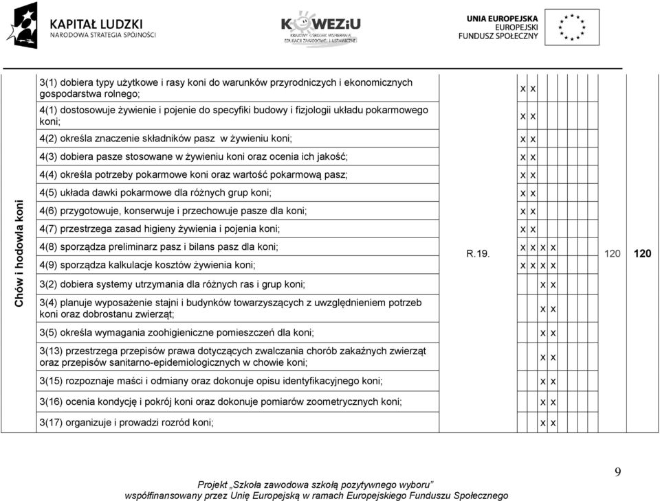 pokarmową pasz; 4(5) układa dawki pokarmowe dla różnych grup koni; 4(6) przygotowuje, konserwuje i przechowuje pasze dla koni; 4(7) przestrzega zasad higieny żywienia i pojenia koni; 4(8) sporządza