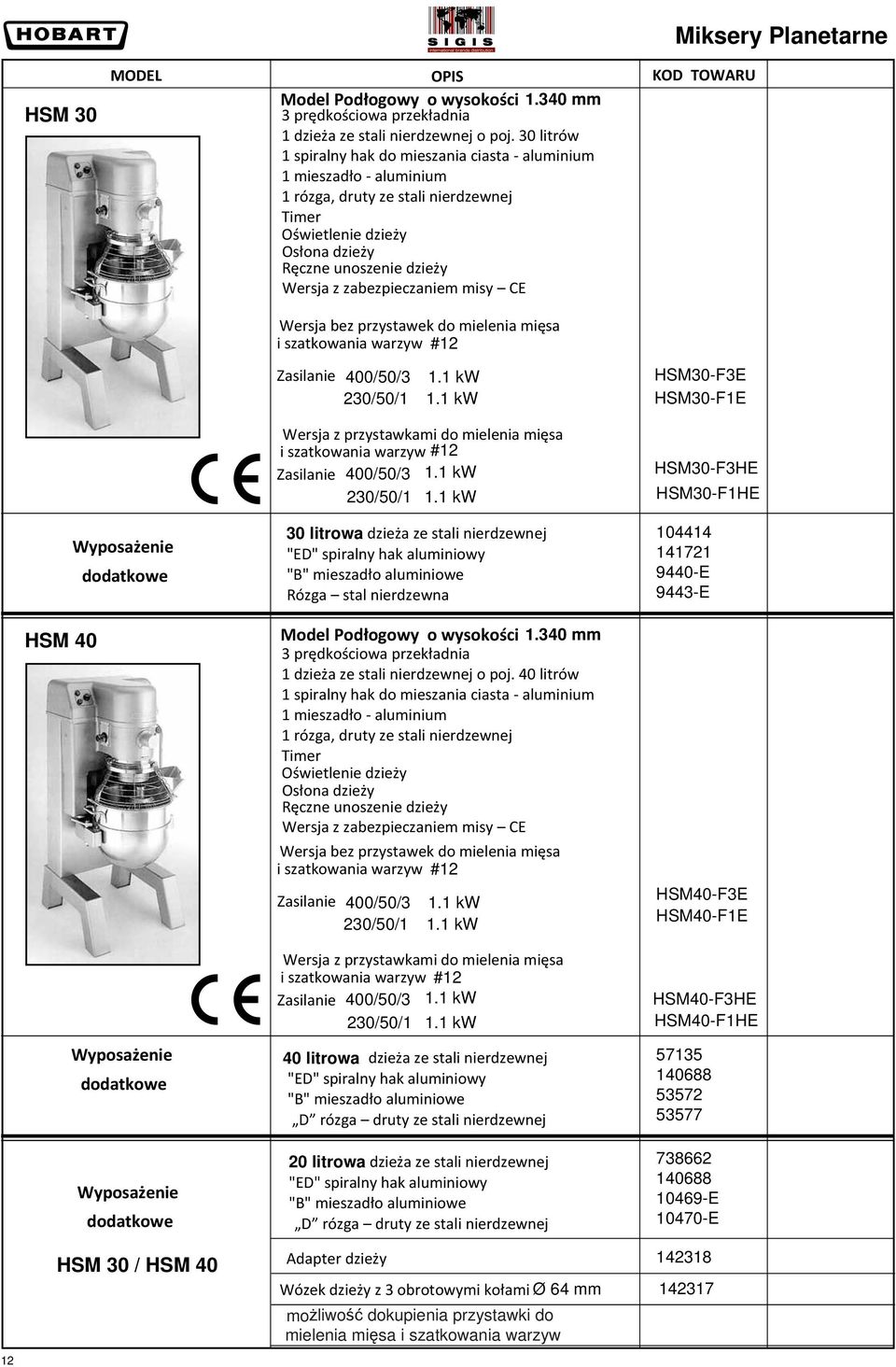 zabezpieczaniem misy CE Wersja bez przystawek do mielenia mięsa i szatkowania warzyw #12 Zasilanie 400/50/3 1.1 kw HSM30-F3E 230/50/1 1.