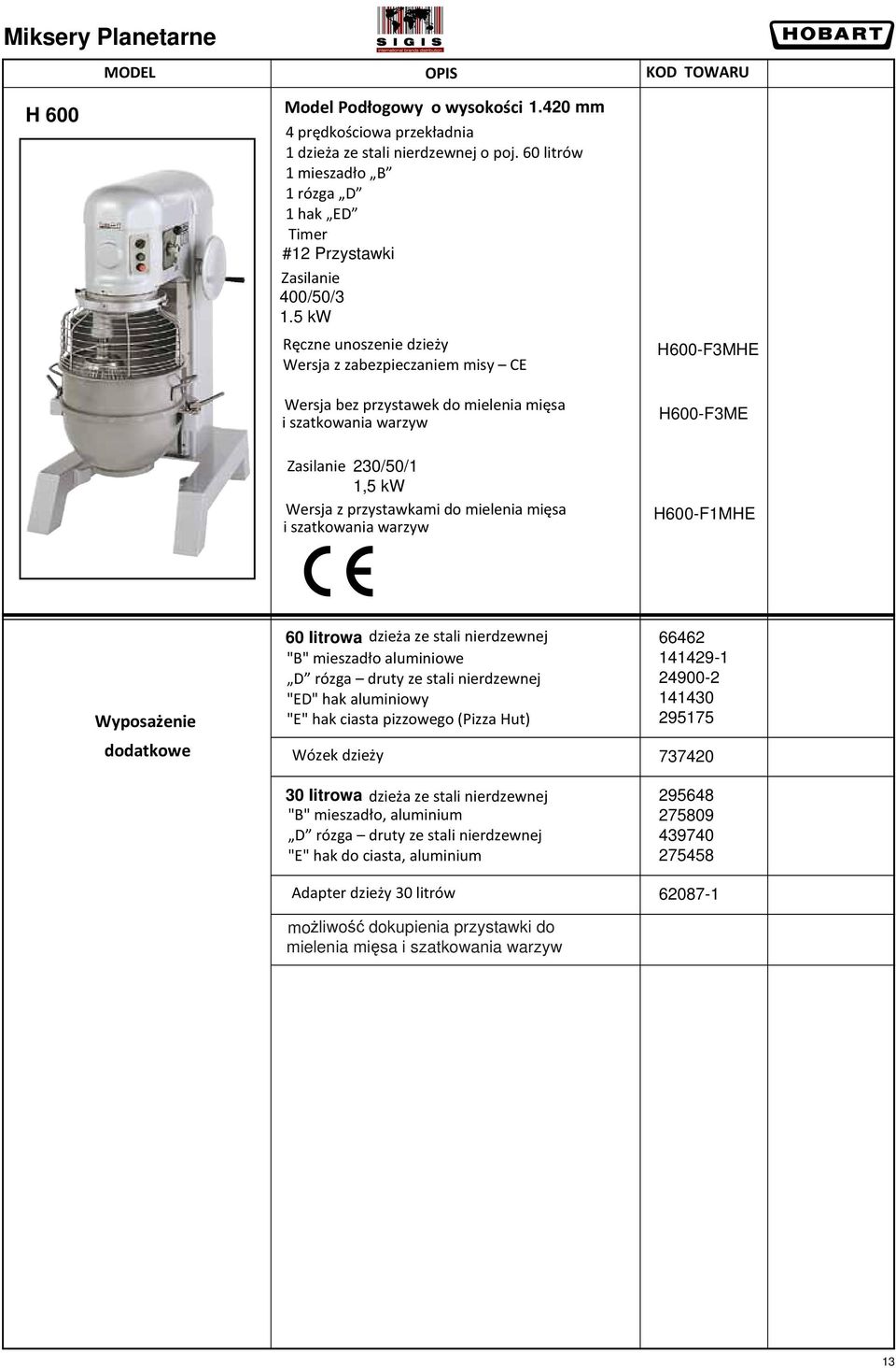 5 kw Ręczne unoszenie dzieży Wersja z zabezpieczaniem misy CE Wersja bez przystawek do mielenia mięsa i szatkowania warzyw Zasilanie 230/50/1 1,5 kw Wersja z przystawkami do mielenia mięsa i