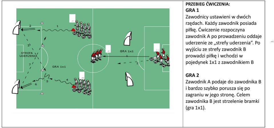 Po wyjściu ze strefy zawodnik B prowadzi piłkę i wchodzi w pojedynek 1x1 z zawodnikiem B GRA 2