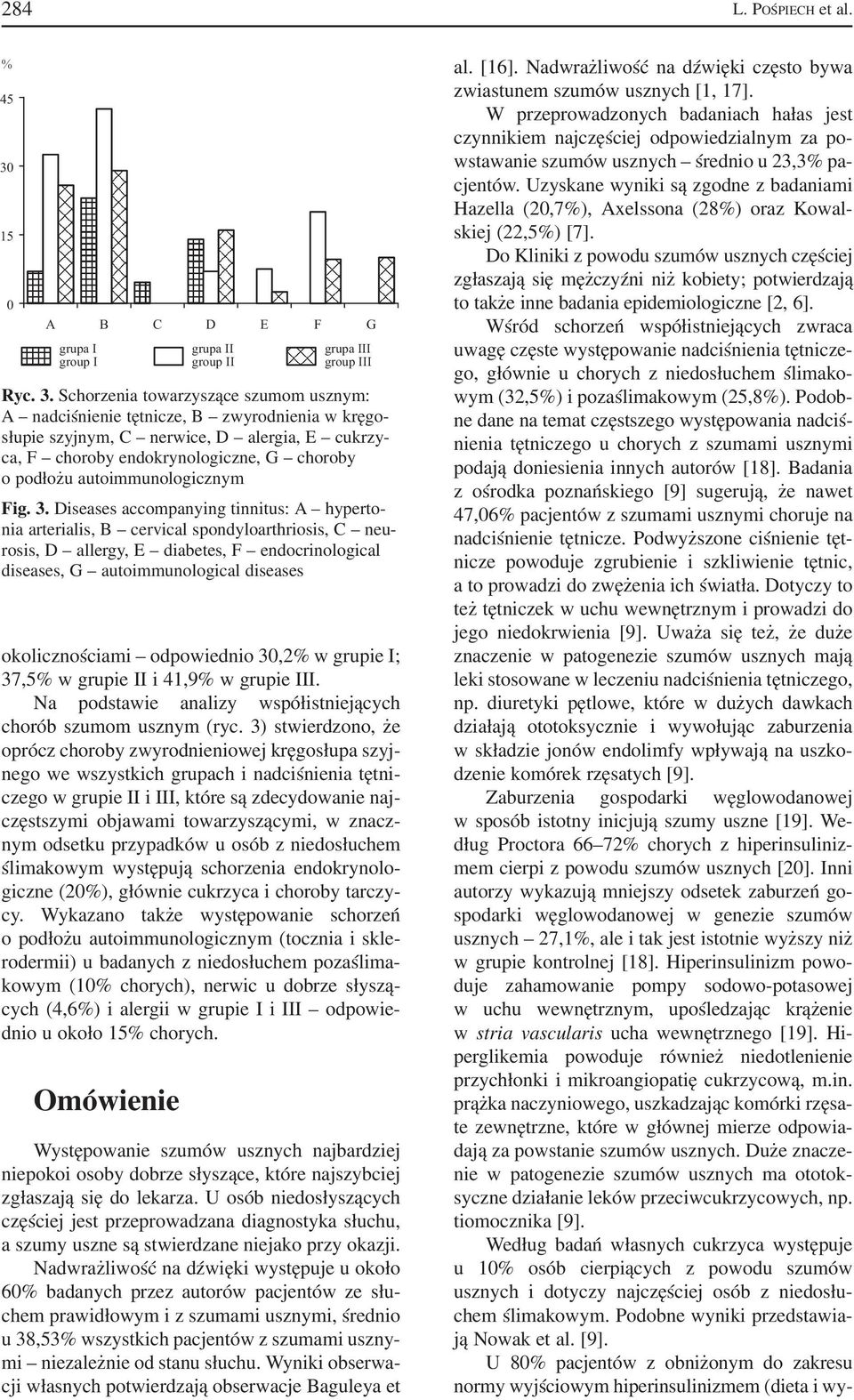 Schorzenia towarzyszące szumom usznym: A nadciśnienie tętnicze, B zwyrodnienia w kręgo słupie szyjnym, C nerwice, D alergia, E cukrzy ca, F choroby endokrynologiczne, G choroby o podłożu