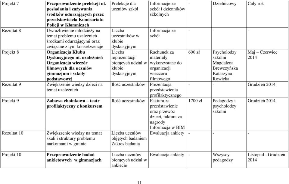 konsekwencje Organizacja Klubu Dyskusyjnego nt.