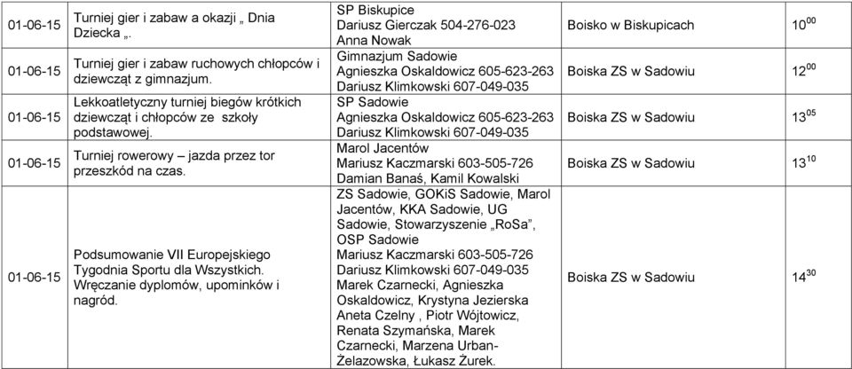 Podsumowanie VII Europejskiego Tygodnia Sportu dla Wszystkich. Wręczanie dyplomów, upominków i nagród.