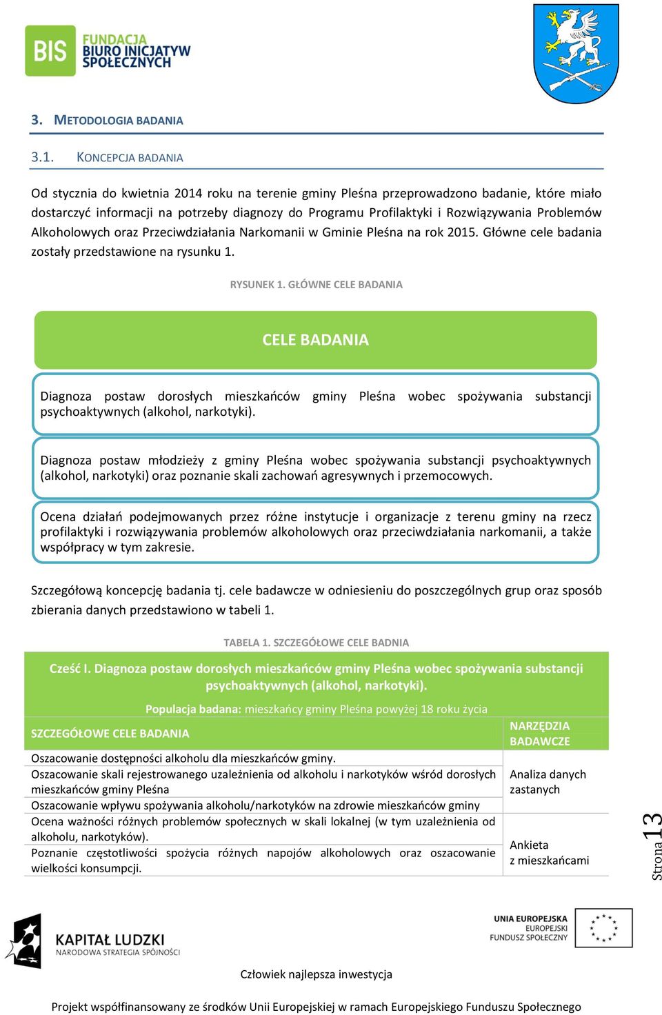 KONCEPCJA BADANIA Od stycznia do kwietnia 2014 roku na terenie gminy Pleśna przeprowadzono badanie, które miało dostarczyć informacji na potrzeby diagnozy do Programu Profilaktyki i Rozwiązywania