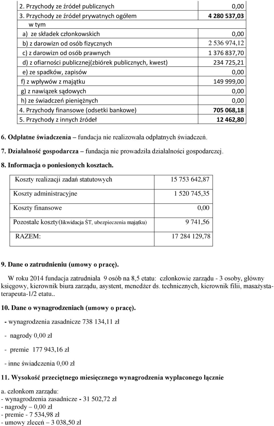 publicznej(zbiórek publicznych, kwest) 234 725,21 e) ze spadków, zapisów 0,00 f) z wpływów z majątku 149 999,00 g) z nawiązek sądowych 0,00 h) ze świadczeń pieniężnych 0,00 4.