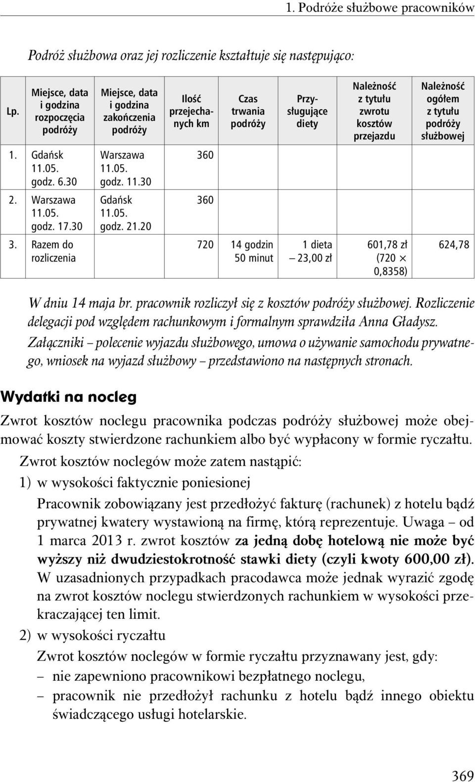 Należność ogółem z tytułu podróży służbowej 1. Gdańsk 11.05. godz. 6.30 Warszawa 11.05. godz. 11.30 360 2. Warszawa 11.05. godz. 17.30 Gdańsk 11.05. godz. 21.20 360 3.