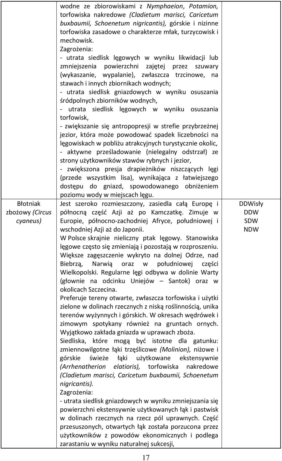 - utrata siedlisk lęgowych w wyniku likwidacji lub zmniejszenia powierzchni zajętej przez szuwary (wykaszanie, wypalanie), zwłaszcza trzcinowe, na stawach i innych zbiornikach wodnych; - utrata