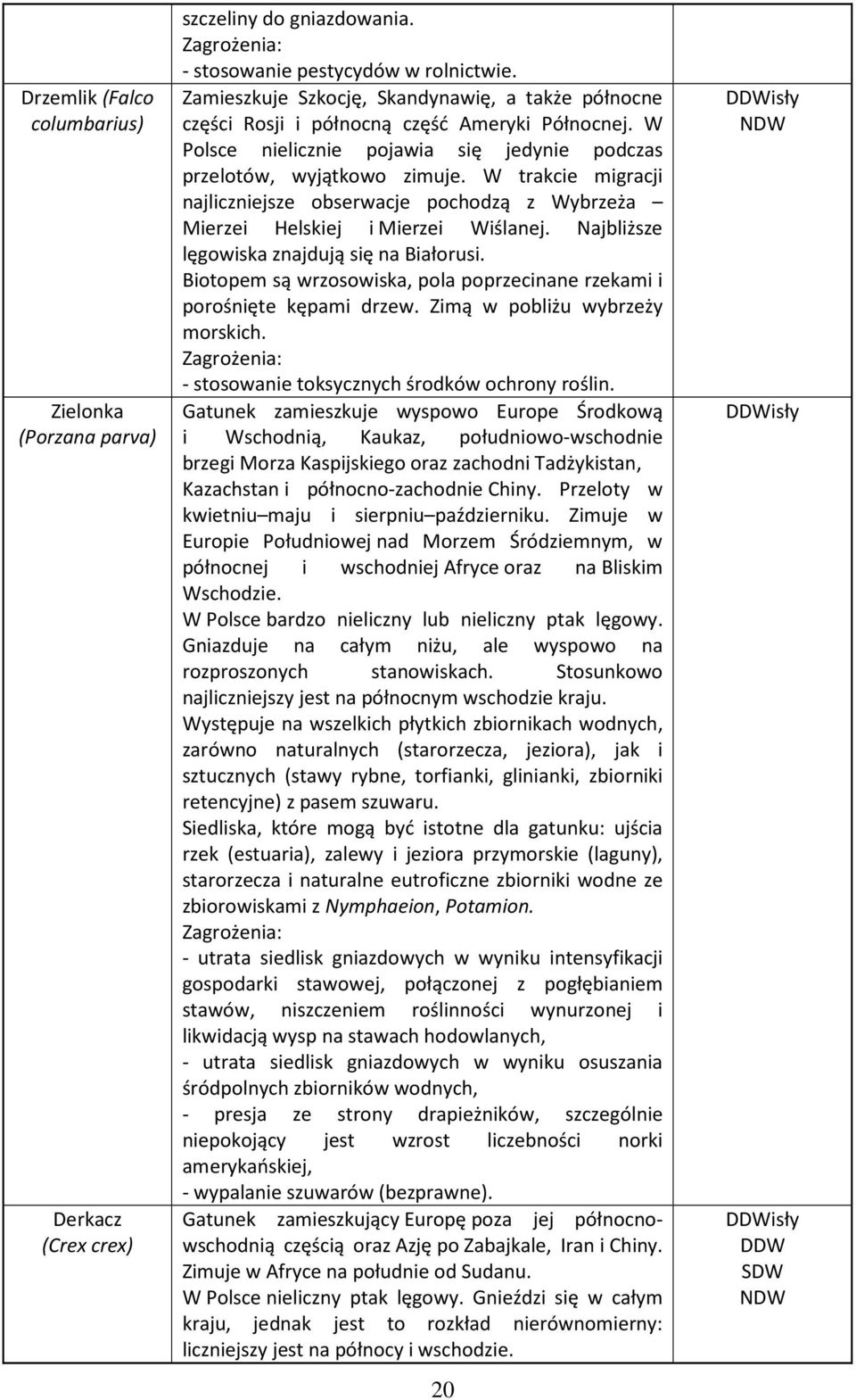 W trakcie migracji najliczniejsze obserwacje pochodzą z Wybrzeża Mierzei Helskiej i Mierzei Wiślanej. Najbliższe lęgowiska znajdują się na Białorusi.