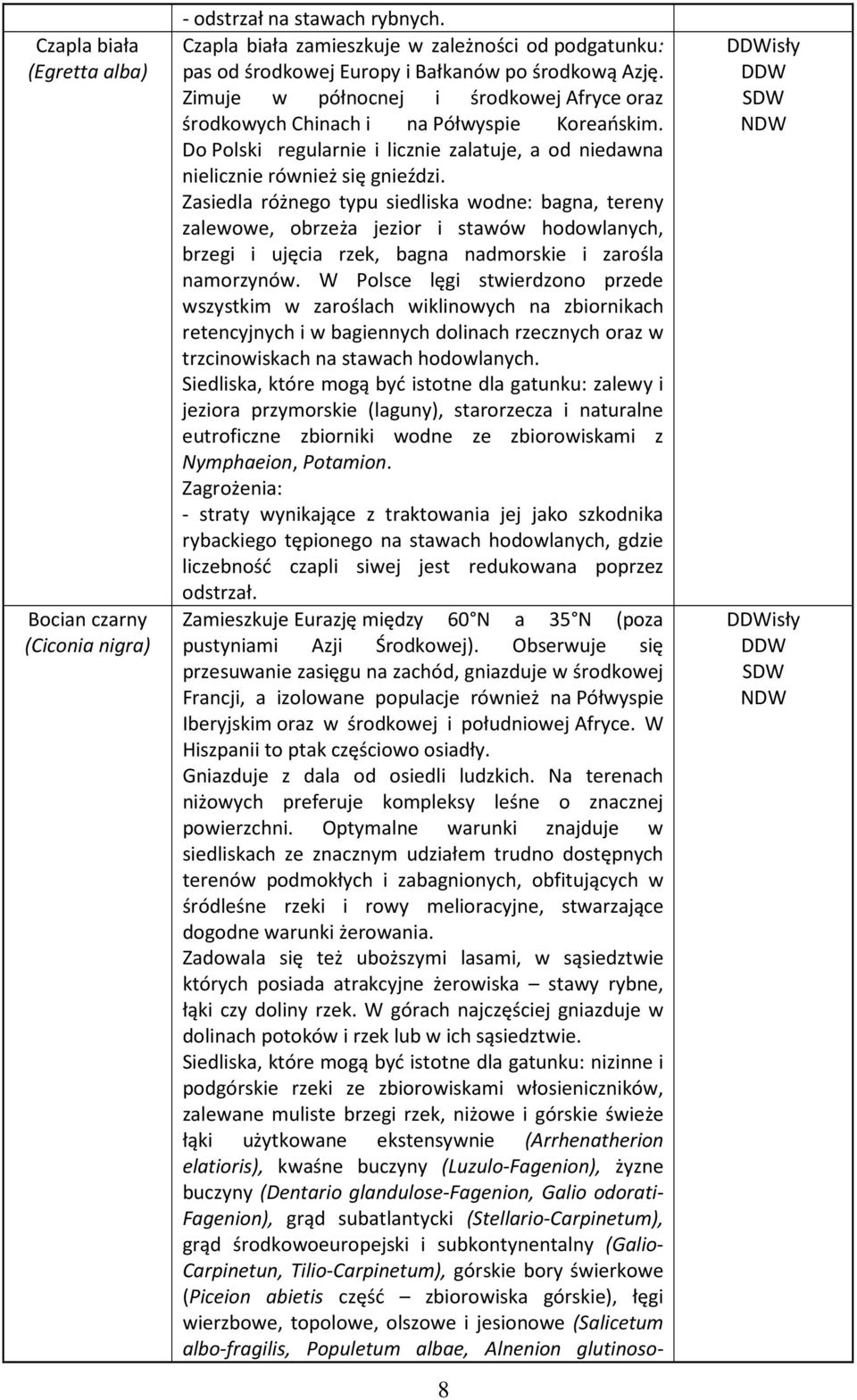 Zasiedla różnego typu siedliska wodne: bagna, tereny zalewowe, obrzeża jezior i stawów hodowlanych, brzegi i ujęcia rzek, bagna nadmorskie i zarośla namorzynów.