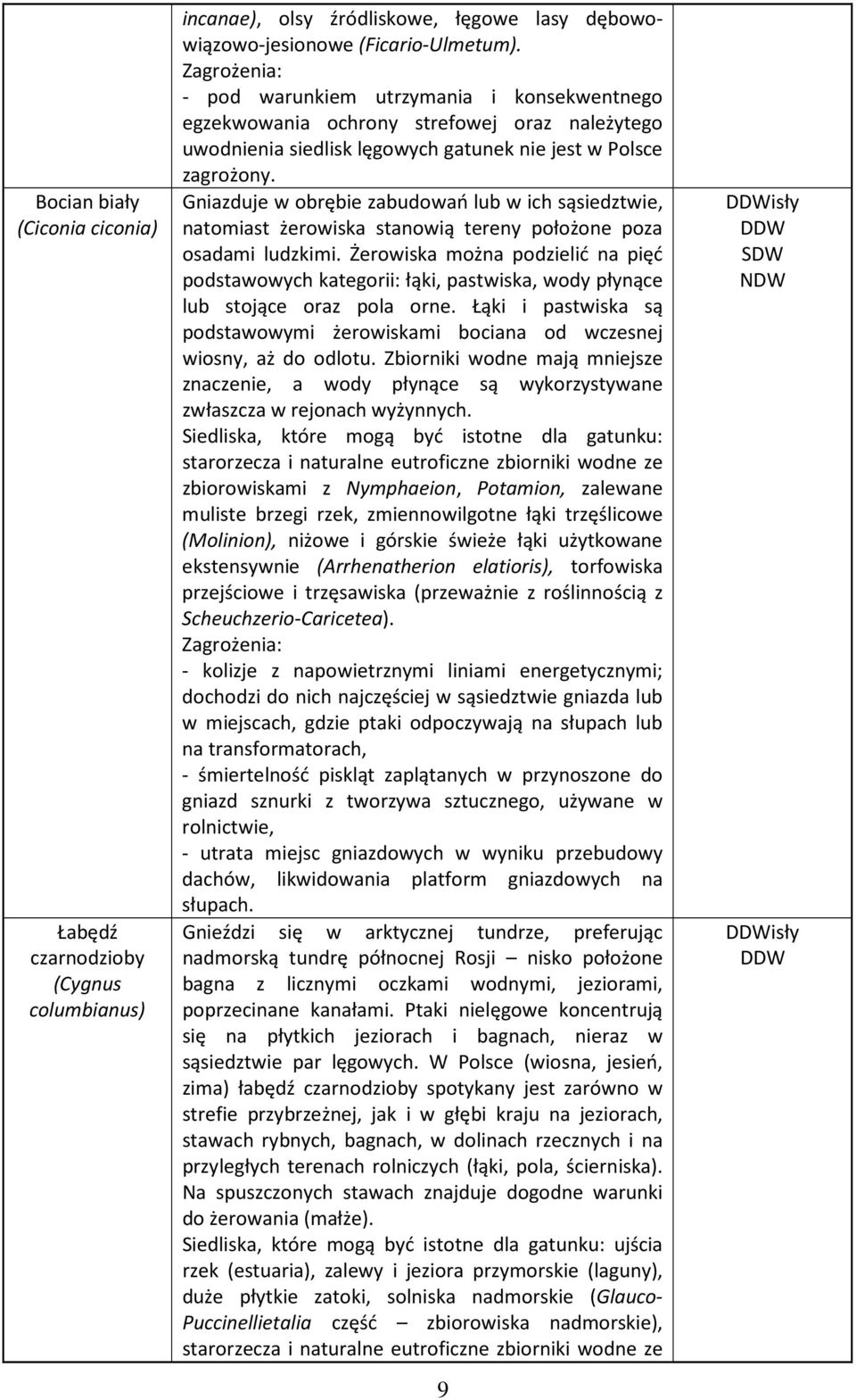 Gniazduje w obrębie zabudowań lub w ich sąsiedztwie, natomiast żerowiska stanowią tereny położone poza osadami ludzkimi.