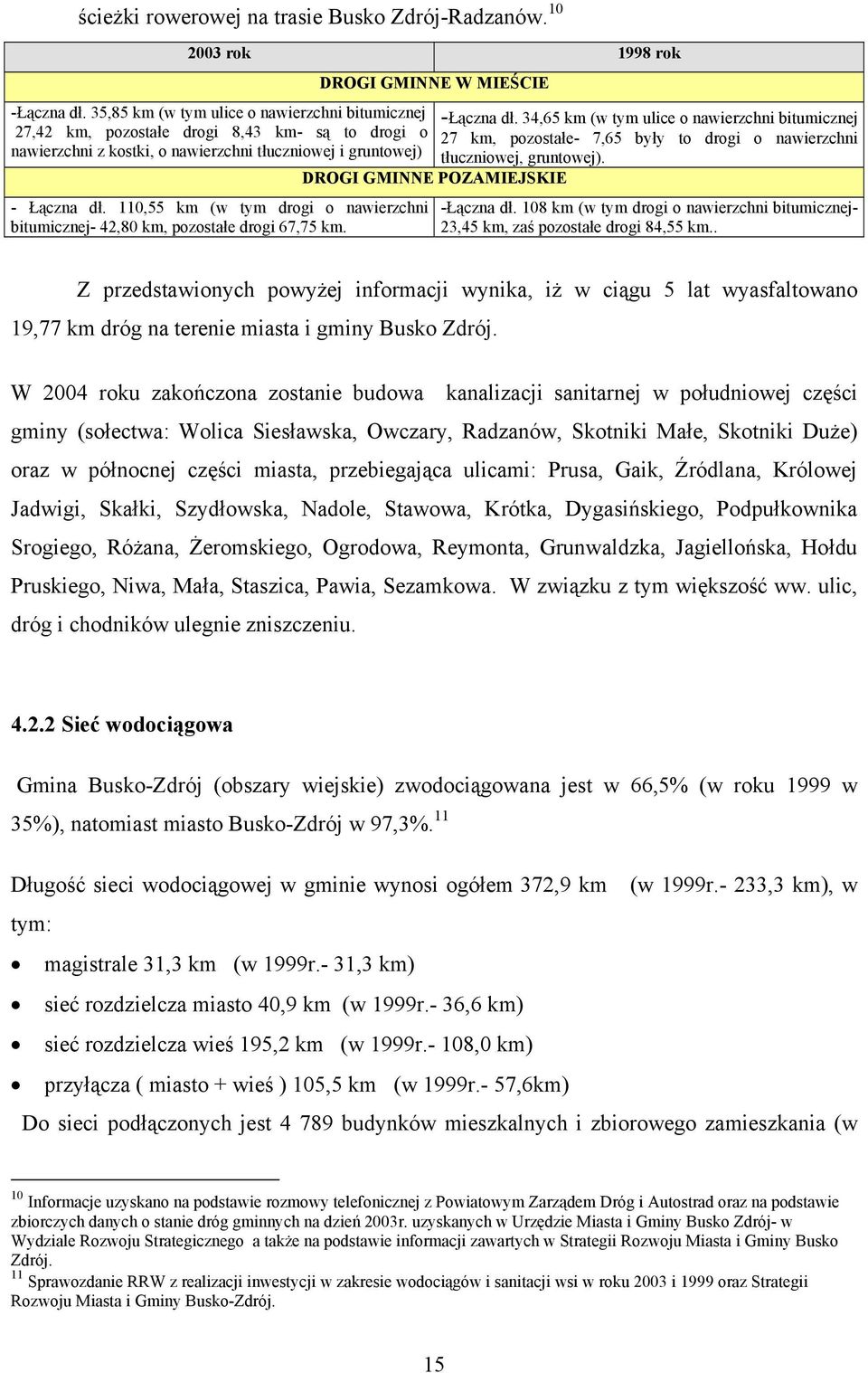 gruntowej) tłuczniowej, gruntowej). DROGI GMINNE POZAMIEJSKIE - Łączna dł. 110,55 km (w tym drogi o nawierzchni bitumicznej- 42,80 km, pozostałe drogi 67,75 km. -Łączna dł.