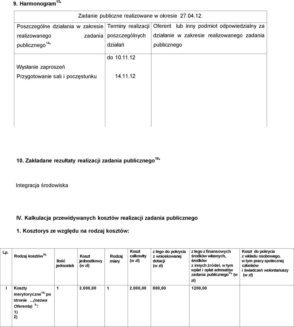 12 14.11.12 Oferent lub inny podmiot odpowiedzialny za działanie w zakresie realizowanego zadania publicznego 10. Zakładane rezultaty realizacji zadania publicznego 16 ' Integracja środowiska IV.