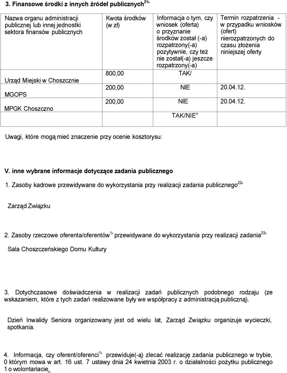200,00 NIE 20.04.12. TAK/NIE" Termin rozpatrzenia - w przypadku wniosków (ofert) nierozpatrzonych do czasu złożenia niniejszej oferty Uwagi, które mogą mieć znaczenie przy ocenie kosztorysu: V.