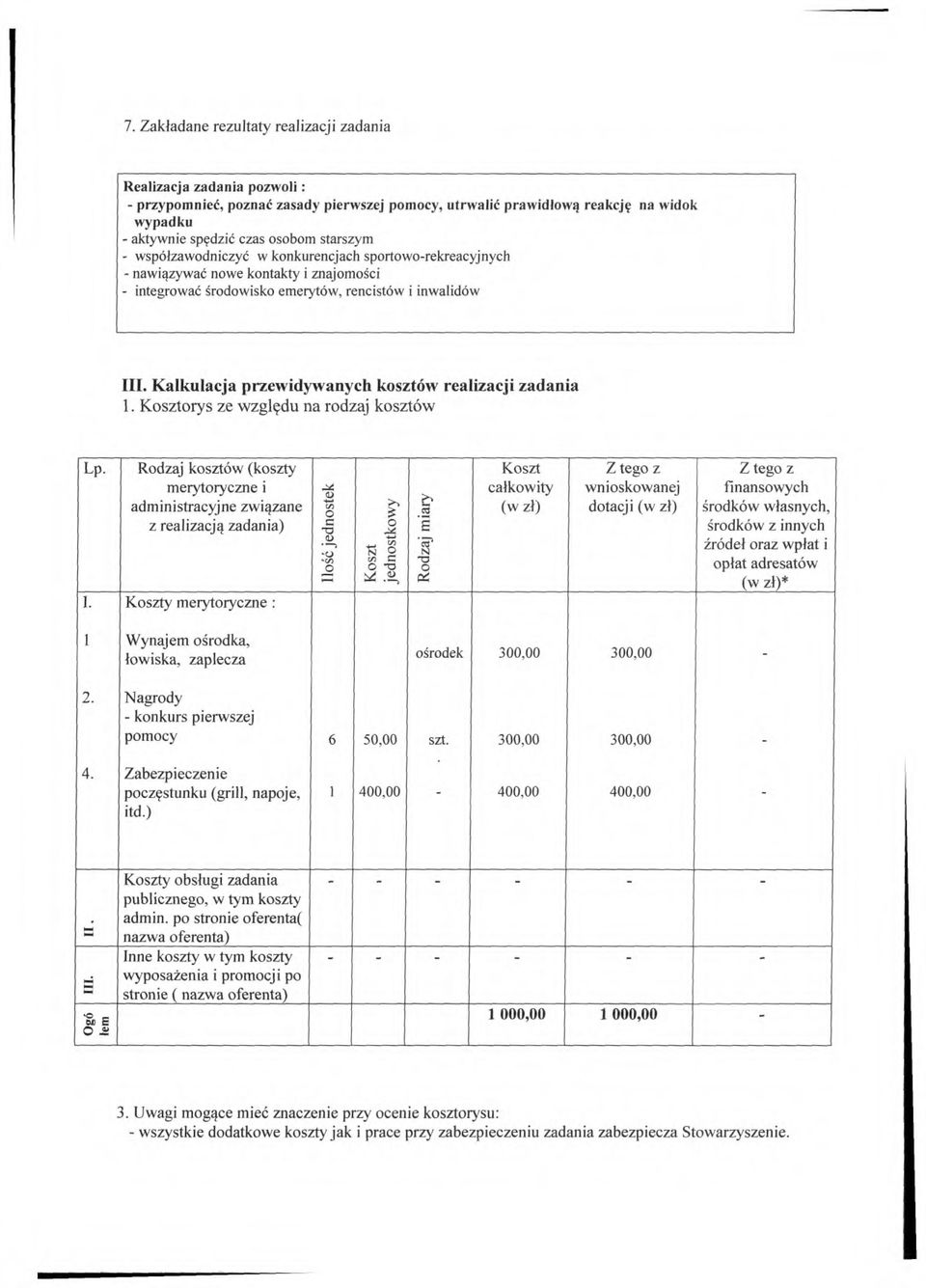 Kalkulacja przewidywanych kosztów realizacji zadania l. Kosztorys ze względu na rodzaj kosztów Lp. I.