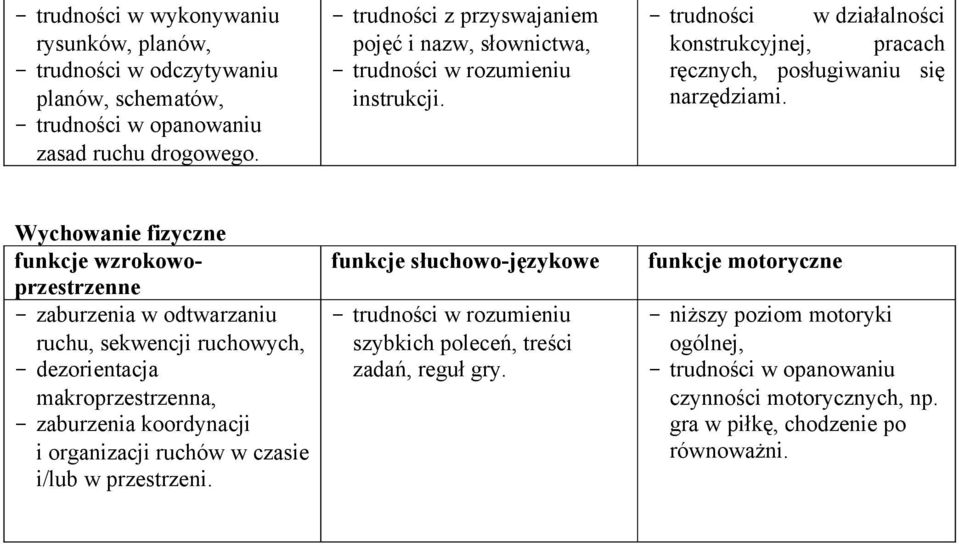 - trudności w działalności konstrukcyjnej, pracach ręcznych, posługiwaniu się narzędziami.