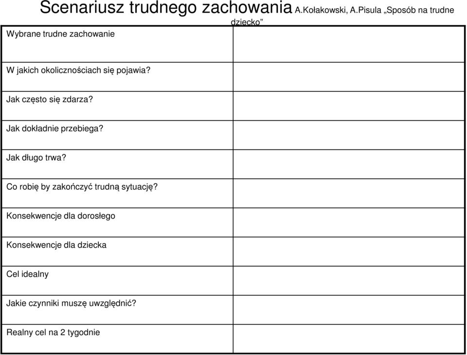 pojawia? Jak często się zdarza? Jak dokładnie przebiega? Jak długo trwa?