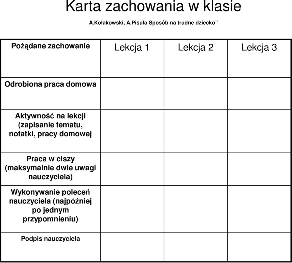 Odrobiona praca domowa Aktywność na lekcji (zapisanie tematu, notatki, pracy domowej