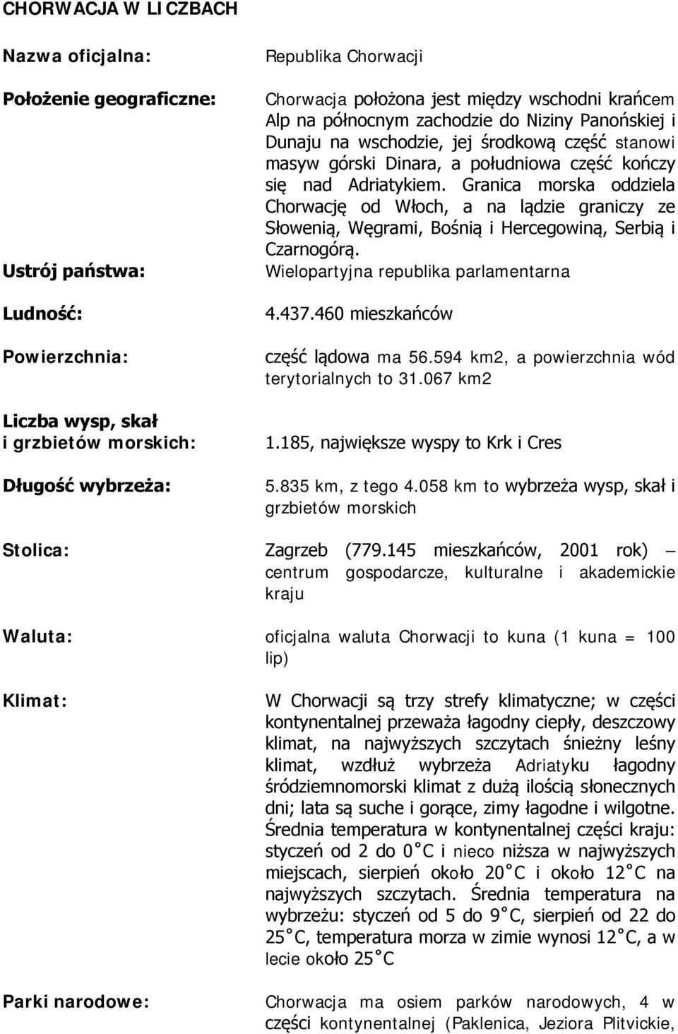 Granica morska oddziela Chorwację od Włoch, a na lądzie graniczy ze Słowenią, Węgrami, Bośnią i Hercegowiną, Serbią i Czarnogórą. Wielopartyjna republika parlamentarna 4.437.