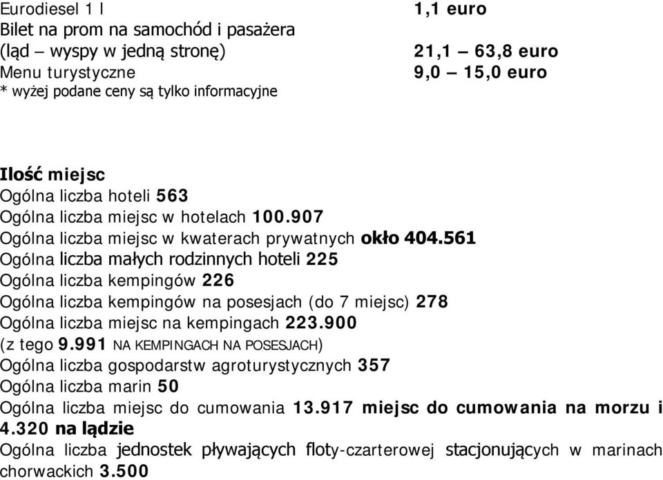 561 Ogólna liczba małych rodzinnych hoteli 225 Ogólna liczba kempingów 226 Ogólna liczba kempingów na posesjach (do 7 miejsc) 278 Ogólna liczba miejsc na kempingach 223.900 (z tego 9.