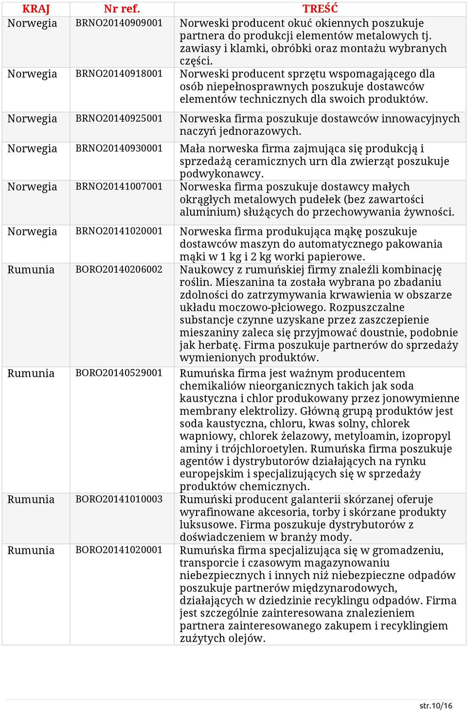 Norwegia BRNO20140925001 Norweska firma poszukuje dostawców innowacyjnych naczyń jednorazowych.