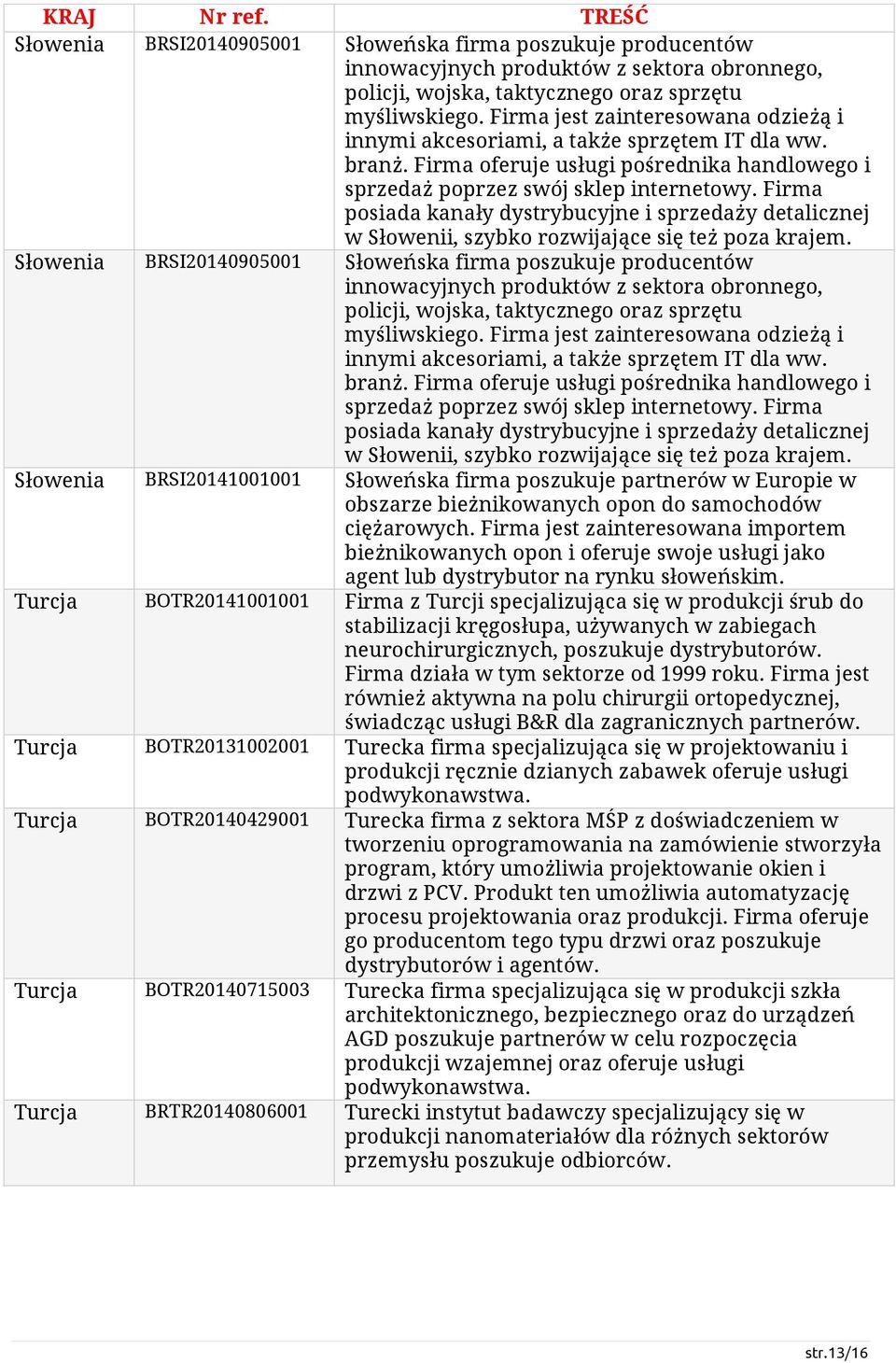 Firma posiada kanały dystrybucyjne i sprzedaży detalicznej w Słowenii, szybko rozwijające się też poza krajem.