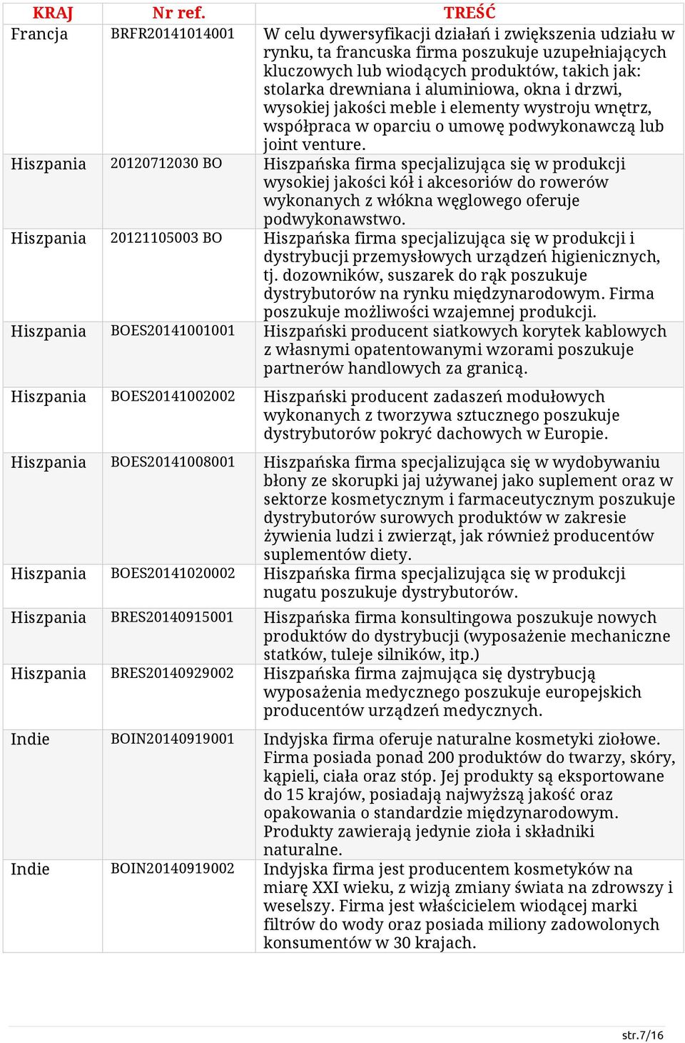 Hiszpania 20120712030 BO Hiszpańska firma specjalizująca się w produkcji wysokiej jakości kół i akcesoriów do rowerów wykonanych z włókna węglowego oferuje podwykonawstwo.