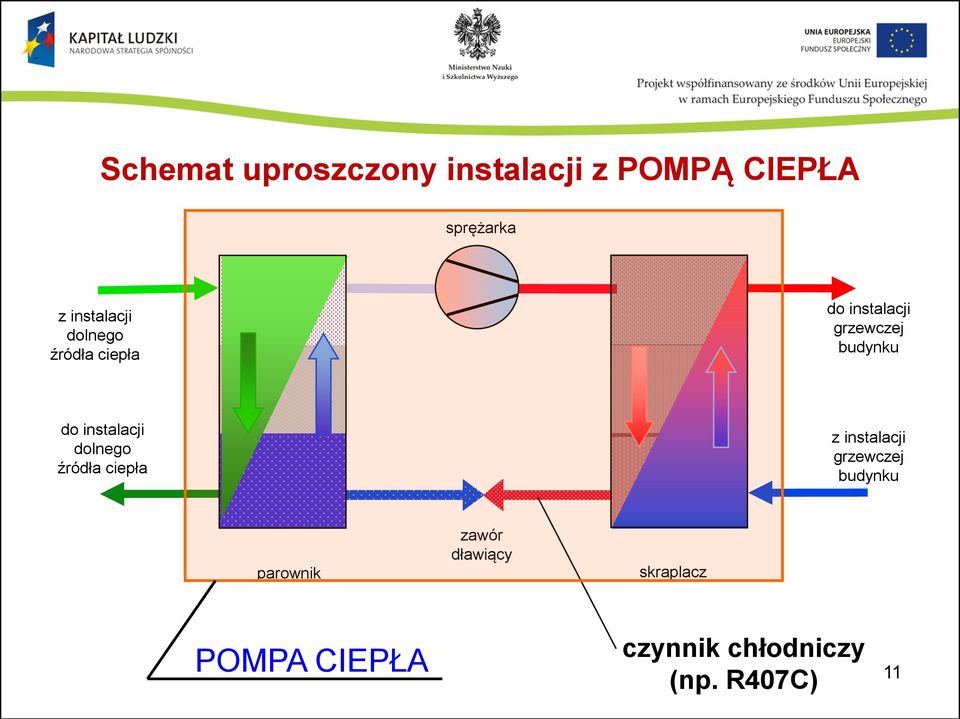 instalacji dolnego źródła ciepła z instalacji grzewczej budynku