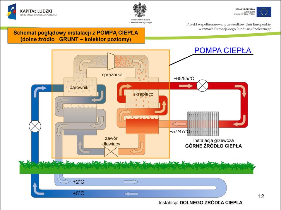 skraplacz +65/55/ C zawór dławiący +57/47/ C Instalacja