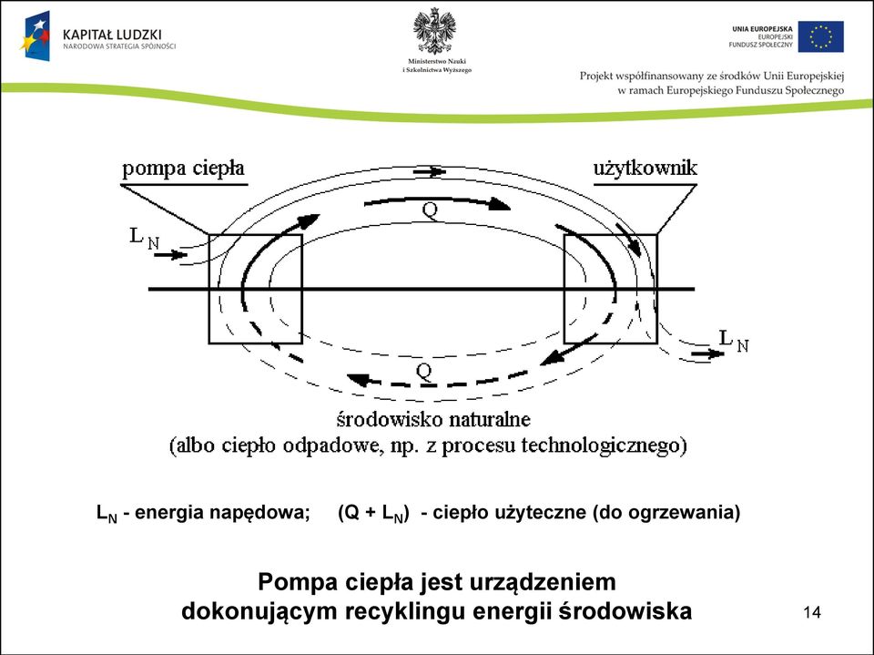 Pompa ciepła jest urządzeniem