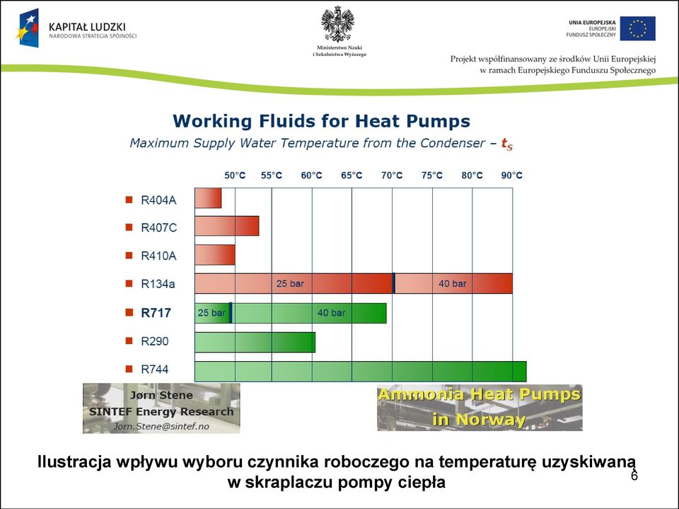 temperaturę uzyskiwaną 6